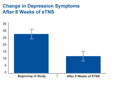 Depression