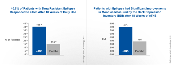 Epilepsy